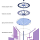 Image for article titled Fluxxlab Revolution Door is Eco-Friendly, People-Powered Power Station